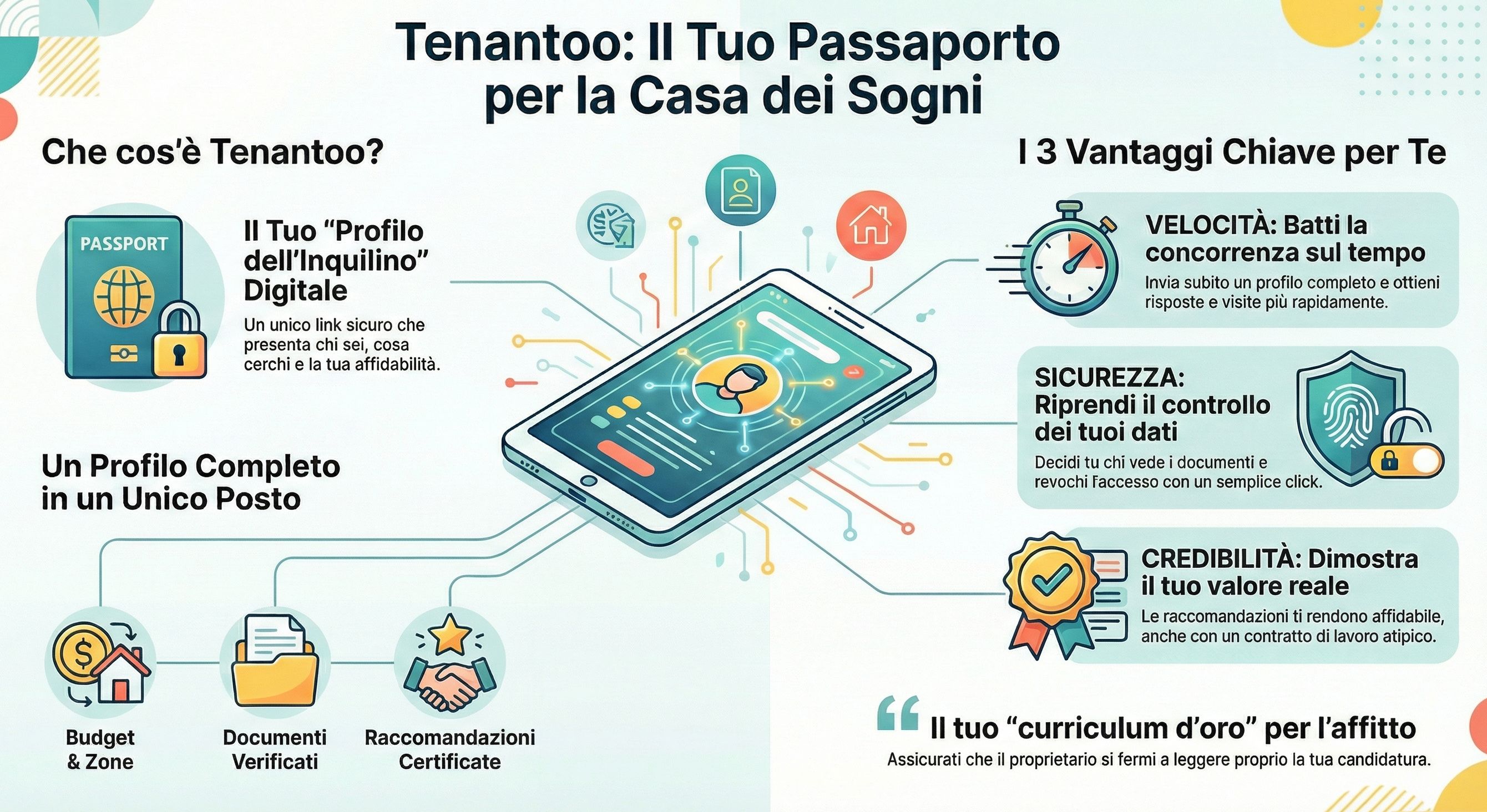 Scopri cos’è Tenantoo