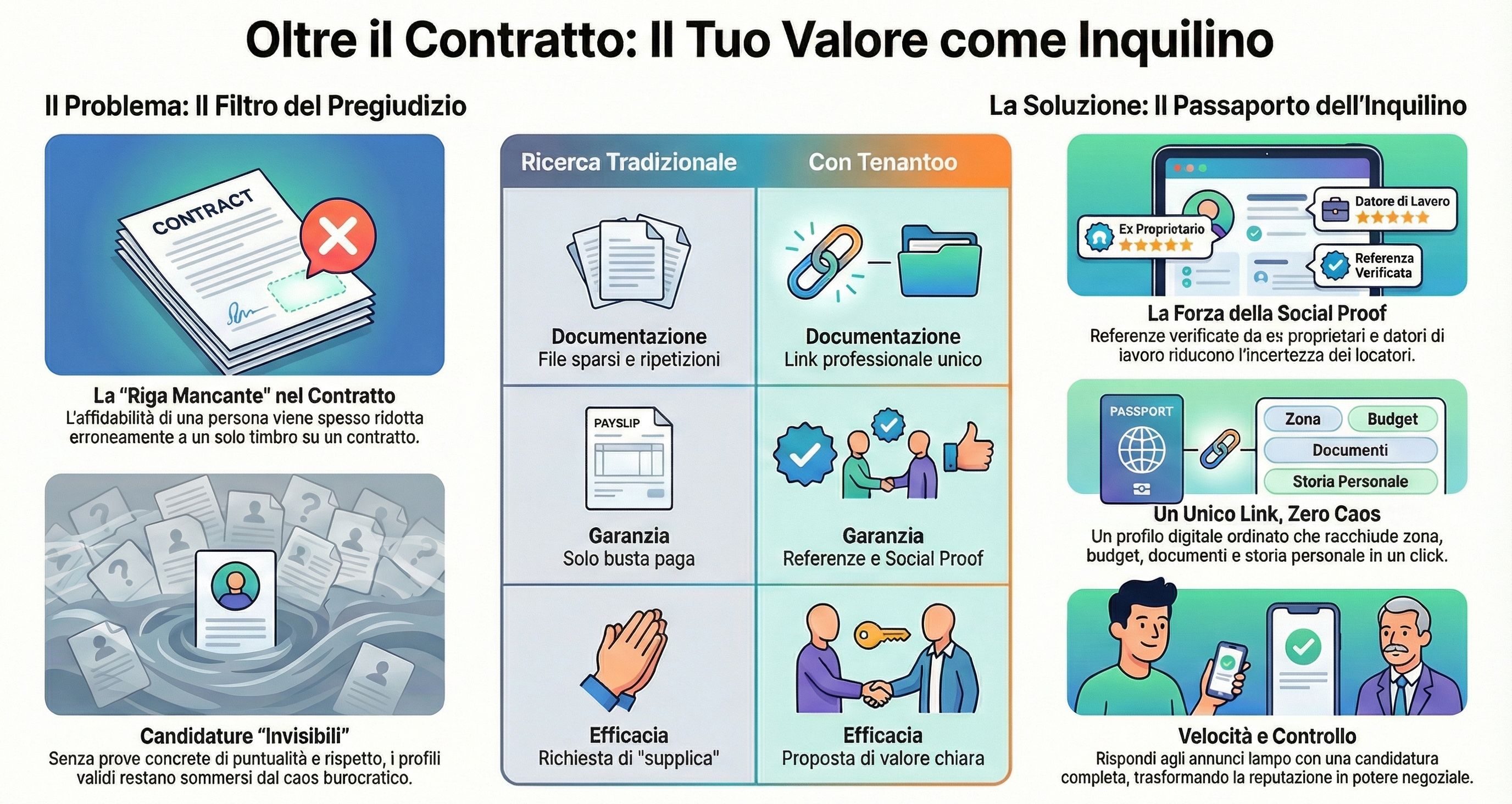 Affitto: cambiare criterio